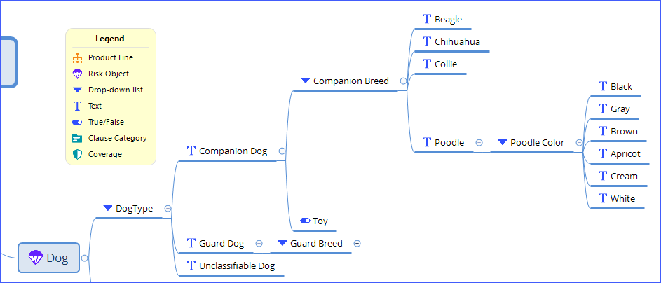 Nested drop-down lists with dependent relationships