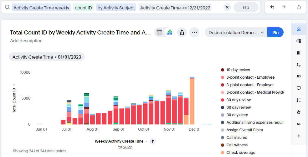 Sample visualization with date limit filter