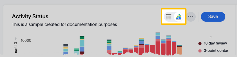 Example chart with the chart/table toggle highlighted next to the chart title.