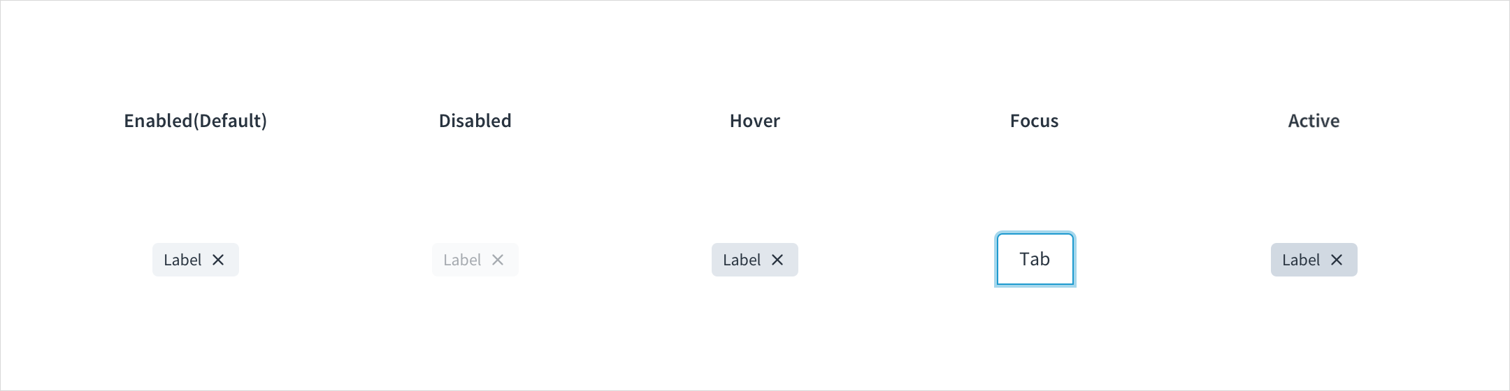 Tags formatting