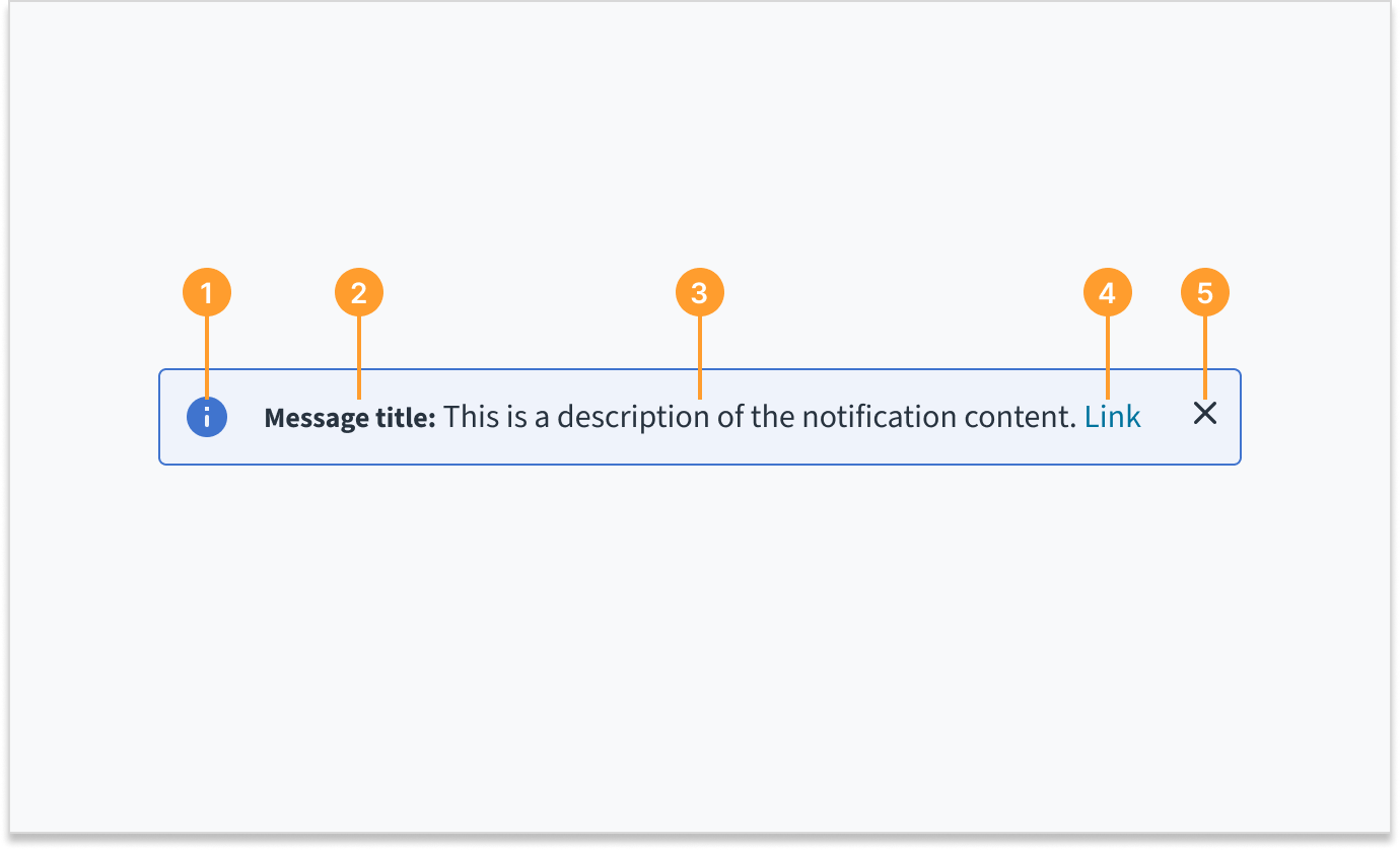 Image illustrating the anatomy of the inline notification