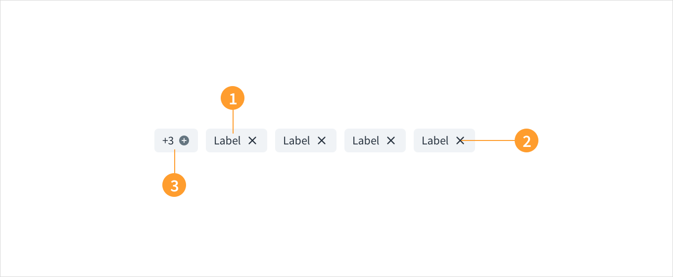Tags formatting
