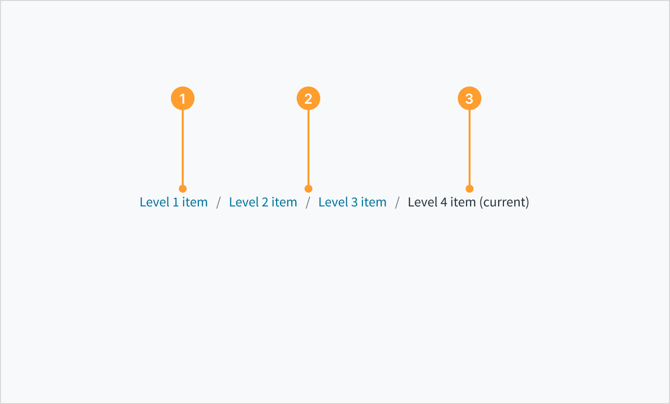 Image depicting the anatomy of a breadcrumbs trail