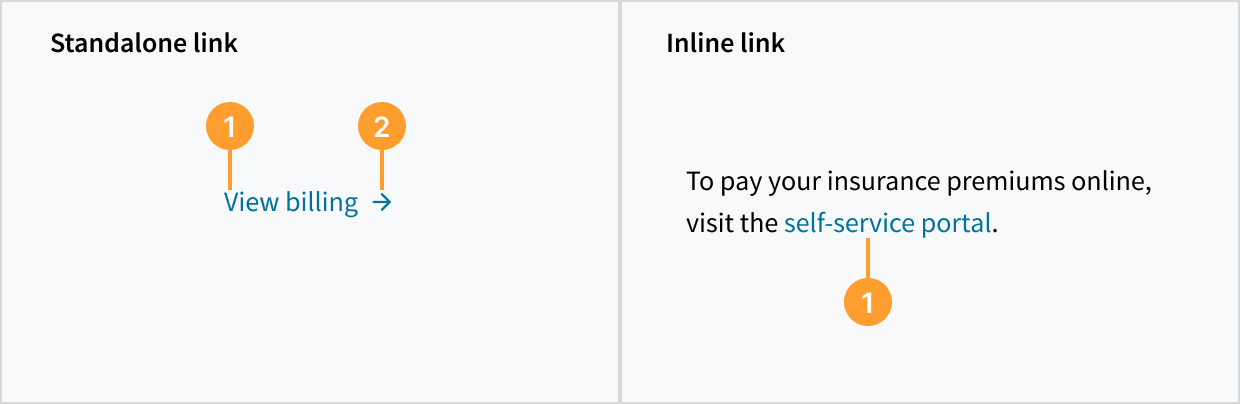 Image depecting the anatomy of a standalone and inline link