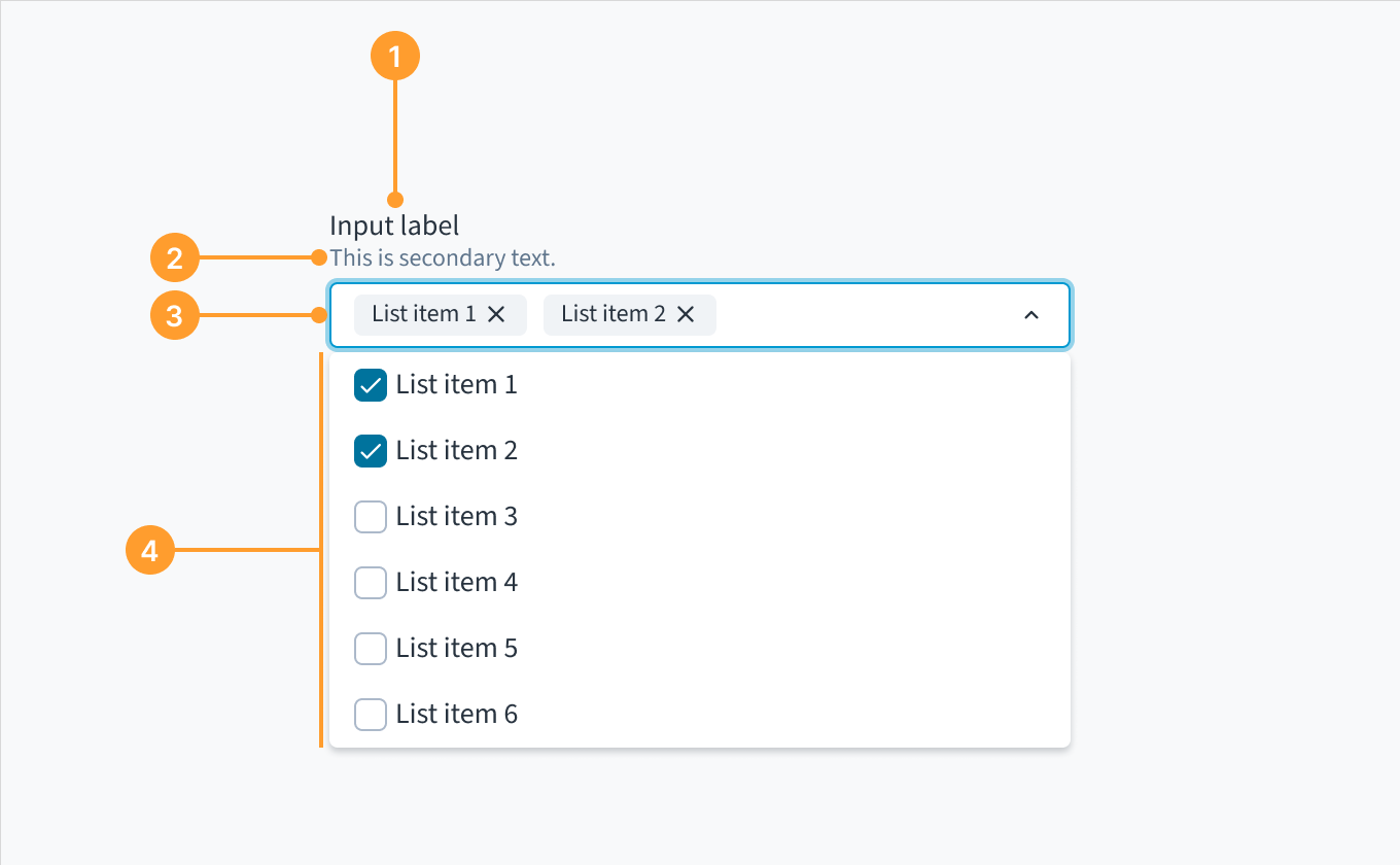 Anatomy of the dropdown component, multiple select variant