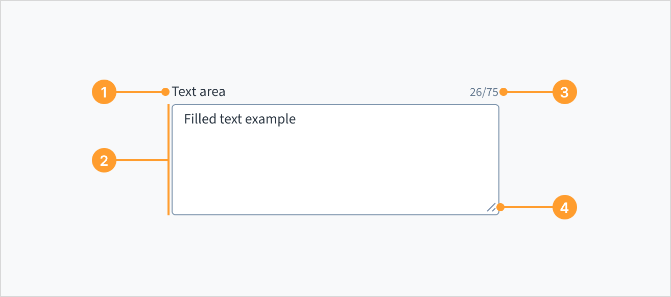 image illustrating the anatomy of the text area field
