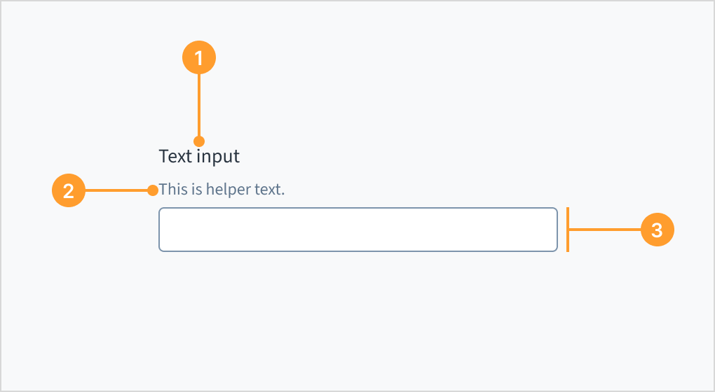 Image illustrating the anatomy of the text input field component