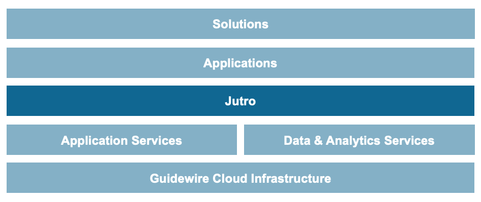 Jutro digital platform