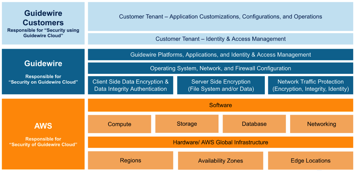 GPass invitation email